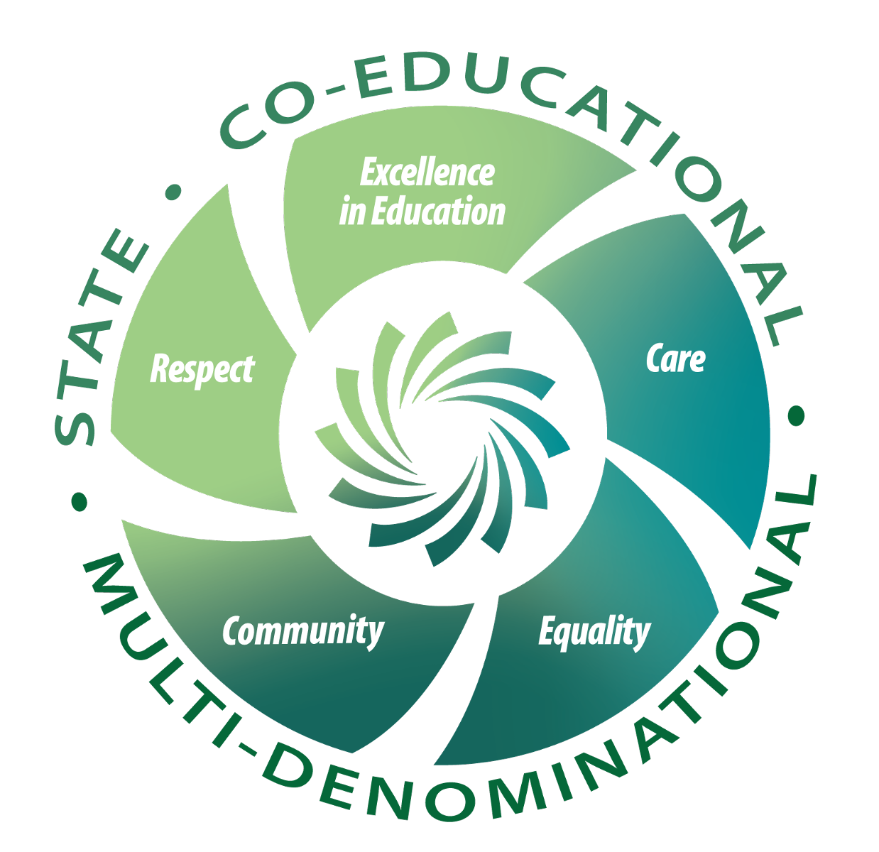 Laois and Offaly Education and Training Board - ETB School Ethos